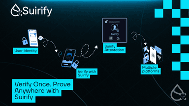 Suirify | Sovereign Identity Protocol